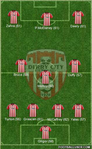 Derry City Formation 2013