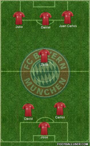 FC Bayern München Formation 2013