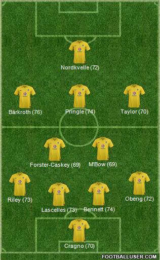 Oxford United Formation 2013