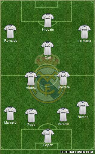 Real Madrid C.F. Formation 2013