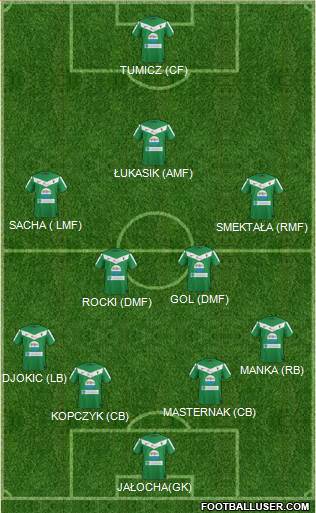 GKS Tychy Formation 2013