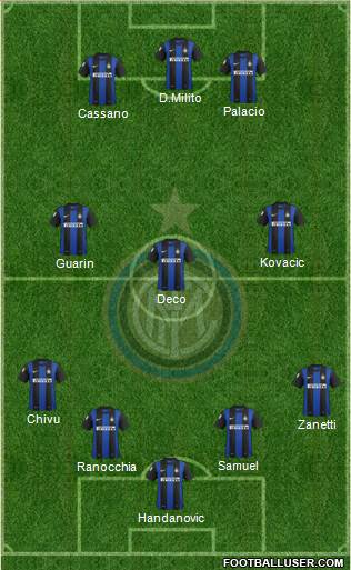 F.C. Internazionale Formation 2013