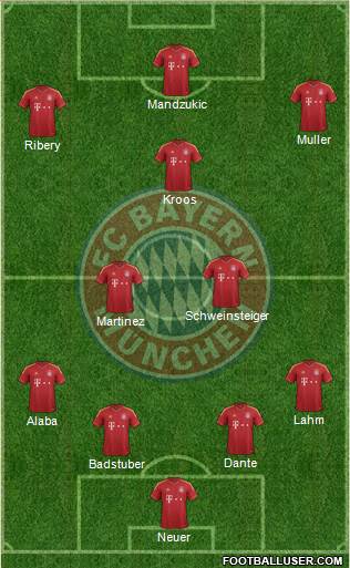 FC Bayern München Formation 2013