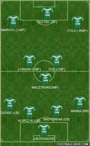 GKS Tychy Formation 2013
