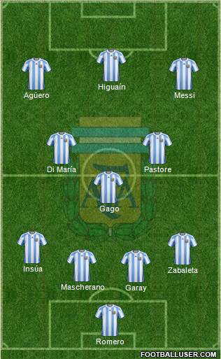 Argentina Formation 2013