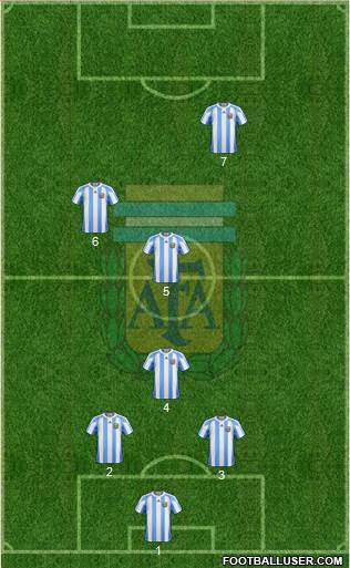 Argentina Formation 2013