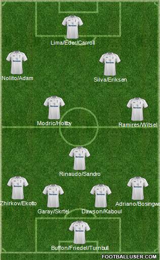 Tottenham Hotspur Formation 2013