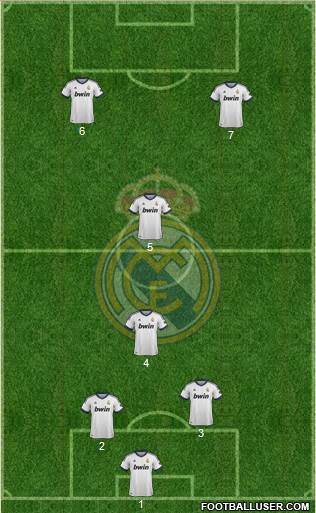 Real Madrid C.F. Formation 2013