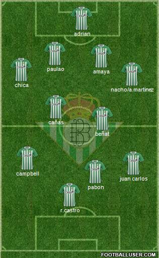 Real Betis B., S.A.D. Formation 2013