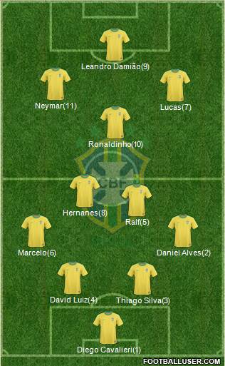 Brazil Formation 2013