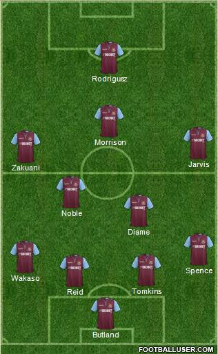 West Ham United Formation 2013