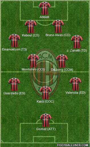 A.C. Milan Formation 2013