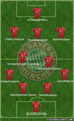 FC Bayern München Formation 2013