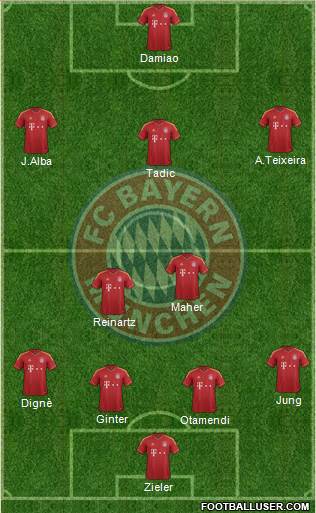 FC Bayern München Formation 2013