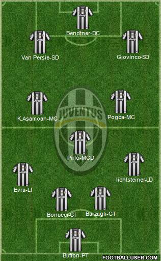 Juventus Formation 2013