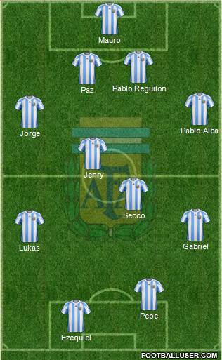 Argentina Formation 2013