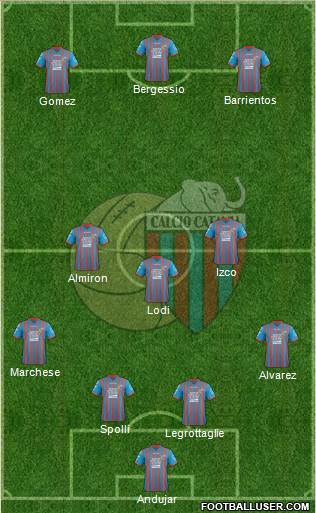 Catania Formation 2013