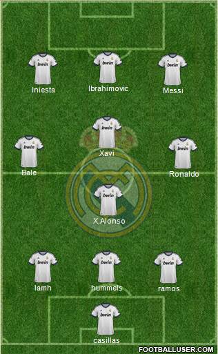 Real Madrid C.F. Formation 2013