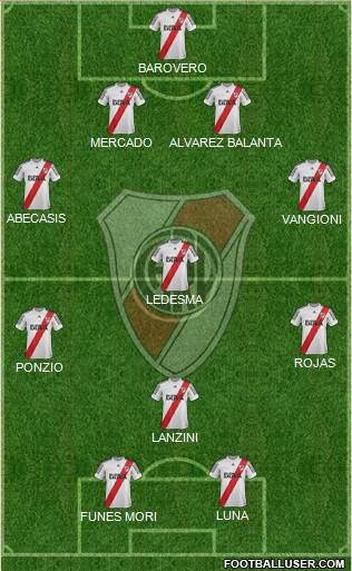 River Plate Formation 2013