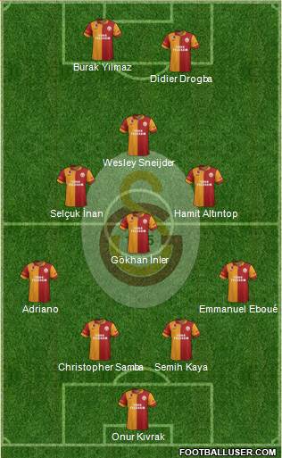 Galatasaray SK Formation 2013