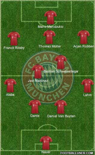 FC Bayern München Formation 2013