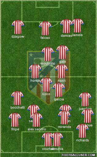 C. Atlético Madrid S.A.D. Formation 2013