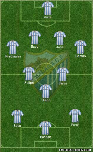 Málaga C.F., S.A.D. Formation 2013