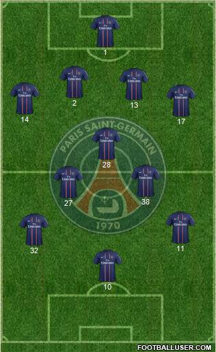 Paris Saint-Germain Formation 2013