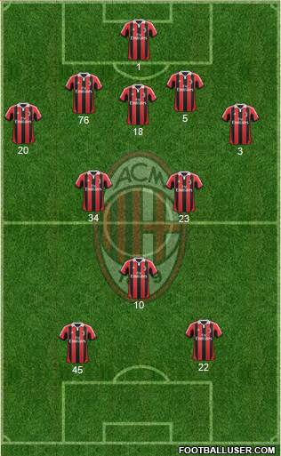 A.C. Milan Formation 2013