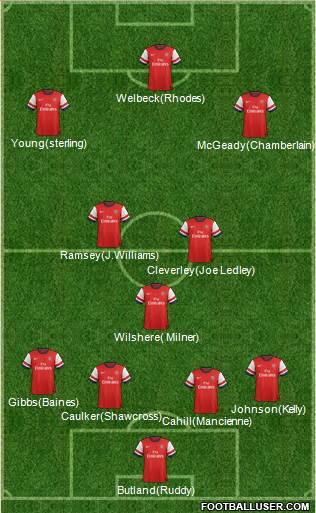 Arsenal Formation 2013