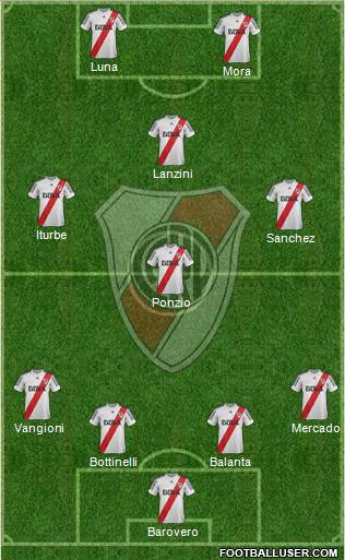 River Plate Formation 2013