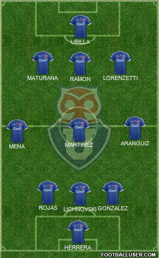 CF Universidad de Chile Formation 2013