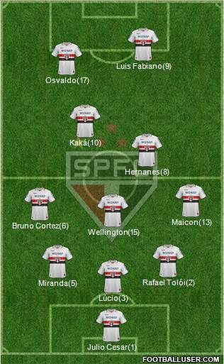São Paulo FC Formation 2013