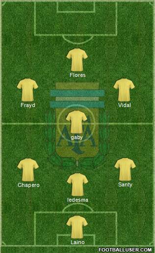 Argentina Formation 2013