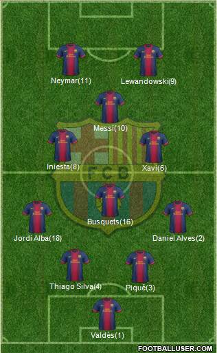 F.C. Barcelona Formation 2013