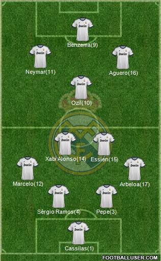 Real Madrid C.F. Formation 2013