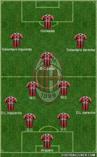 A.C. Milan Formation 2013