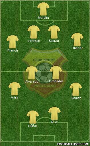 CS Herediano Formation 2013