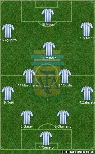 Argentina Formation 2013