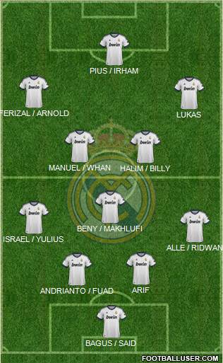 Real Madrid C.F. Formation 2013