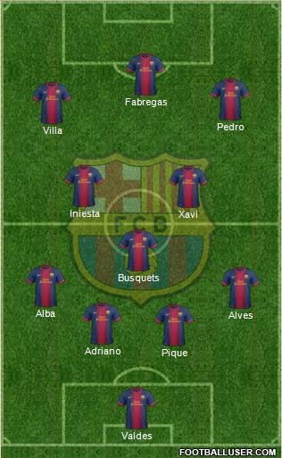 F.C. Barcelona Formation 2013