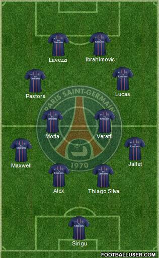 Paris Saint-Germain Formation 2013