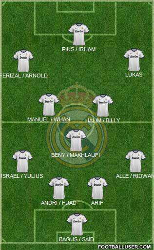 Real Madrid C.F. Formation 2013