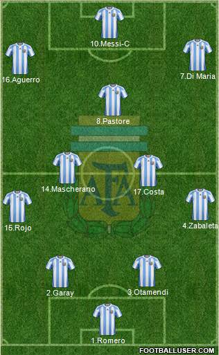 Argentina Formation 2013