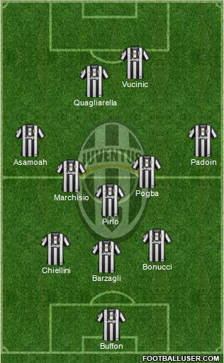 Juventus Formation 2013