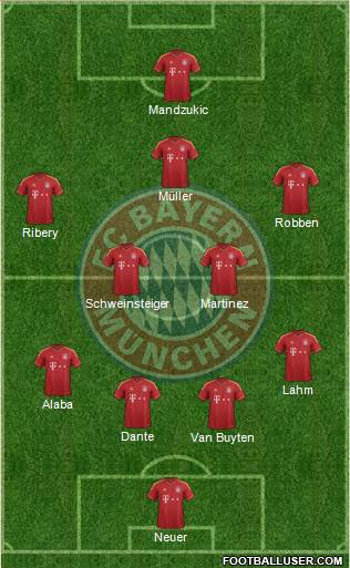 FC Bayern München Formation 2013