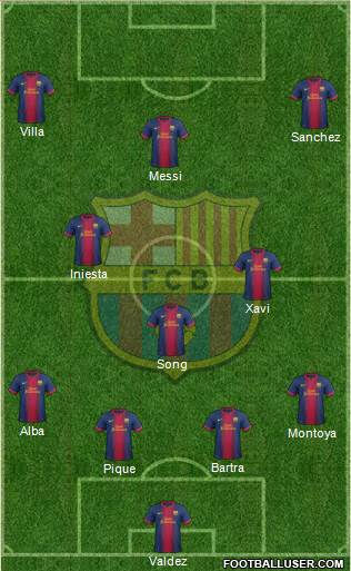 F.C. Barcelona Formation 2013