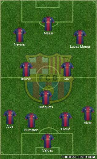 F.C. Barcelona Formation 2013