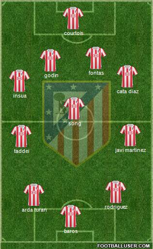 Atlético Madrid B Formation 2013