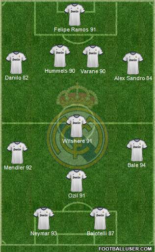 Real Madrid C.F. Formation 2013